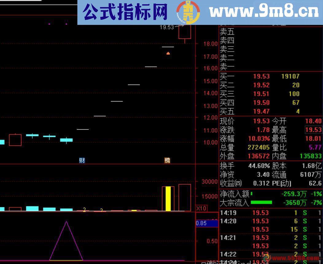 通达信股乐起跳公式副图源