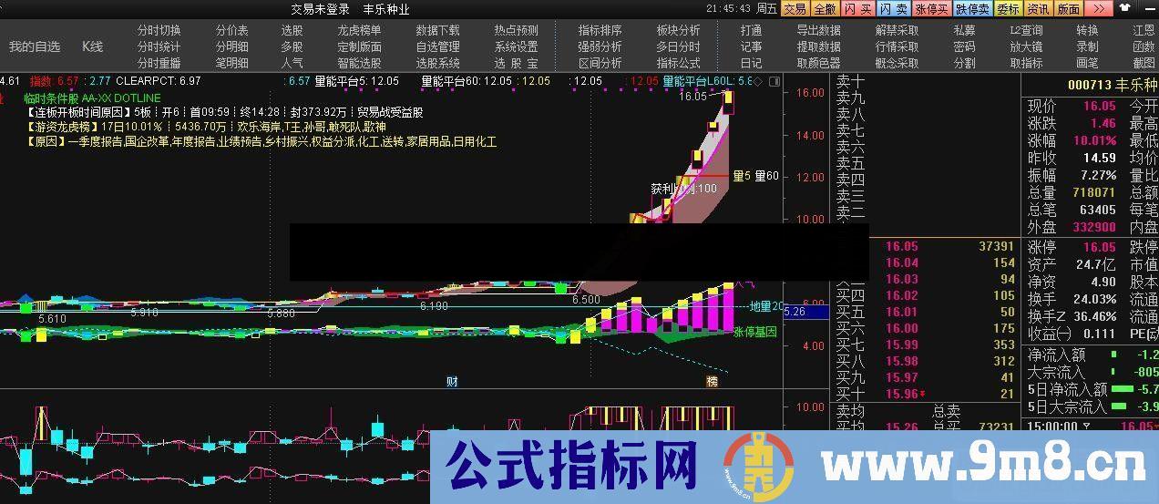 通达信大盘个股副图指标贴图不加密