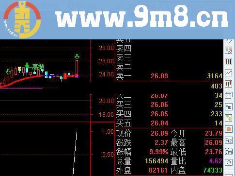 通达信【牛股主升启动】副图指标源码选股