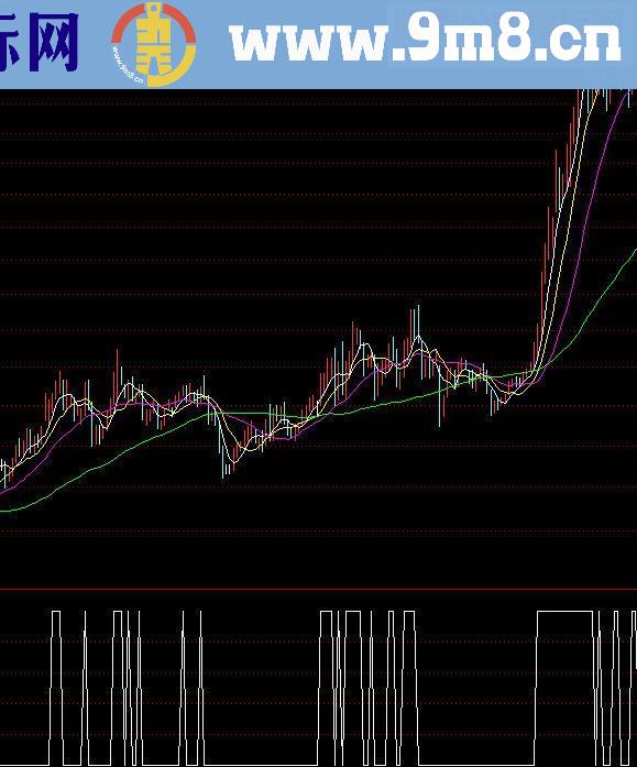 通达信庄家获利盘源码副图