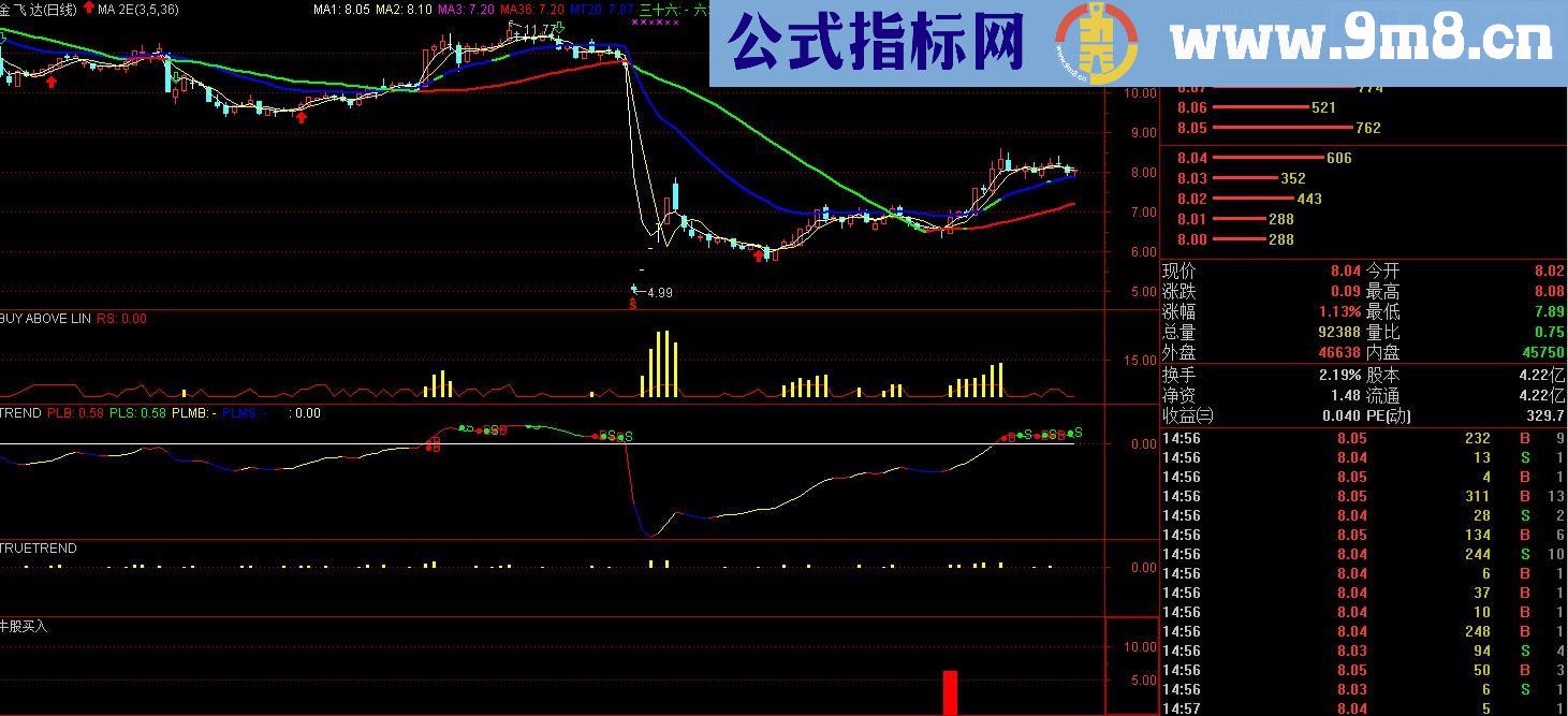 牛股买入副图和预警公式 非常不错