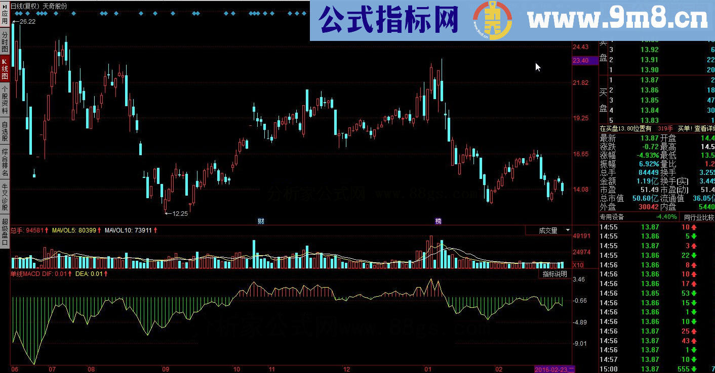 同花顺单线MACD 大道至简