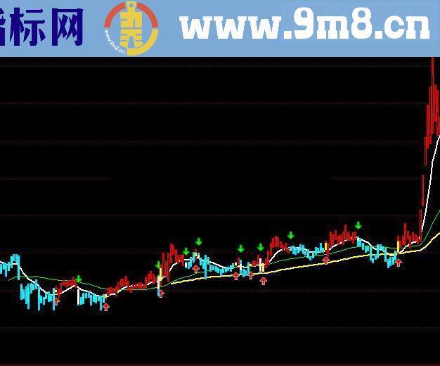 通达信呯凡K线源码附图