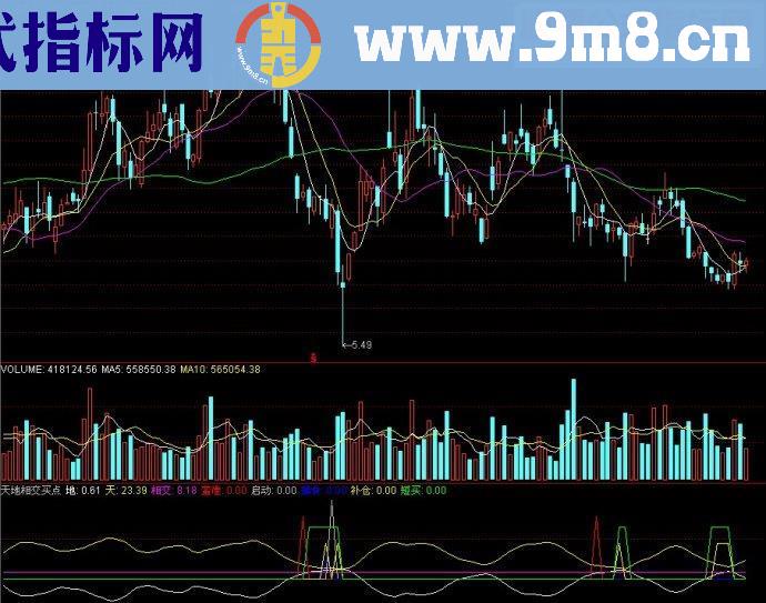 通达信天地相交买点副图源码