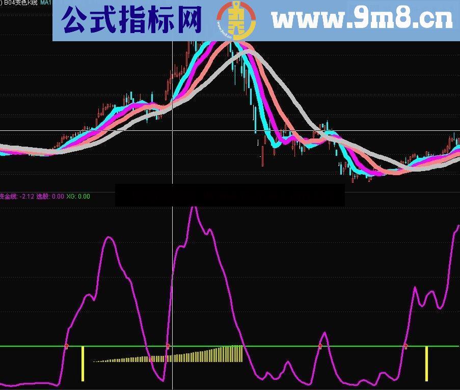 通达信一根线判牛熊副图公式