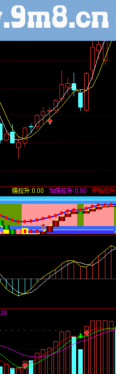 通达信成交量判断趋势 副图源码