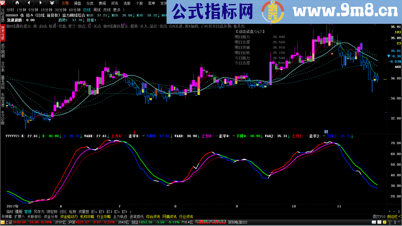 通达信变色KDJ副图公式