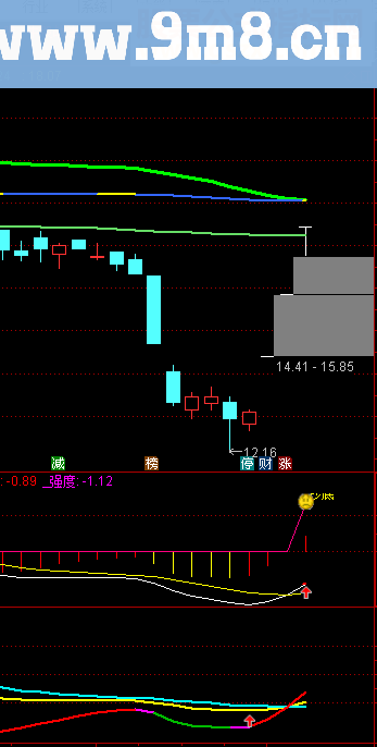 通达信变色拐点主图+变色macd+变色kdj+拐点选股源码主图副图