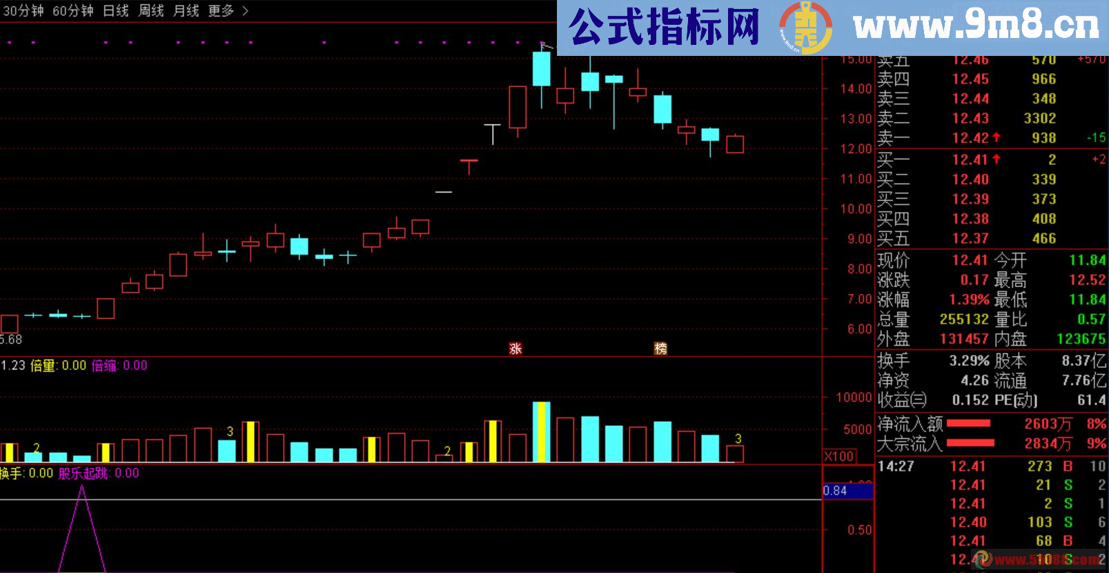 通达信股乐起跳公式副图源