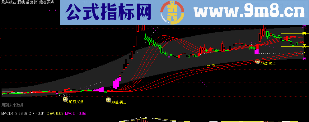 绝密买点主图公式 有木有喜欢的