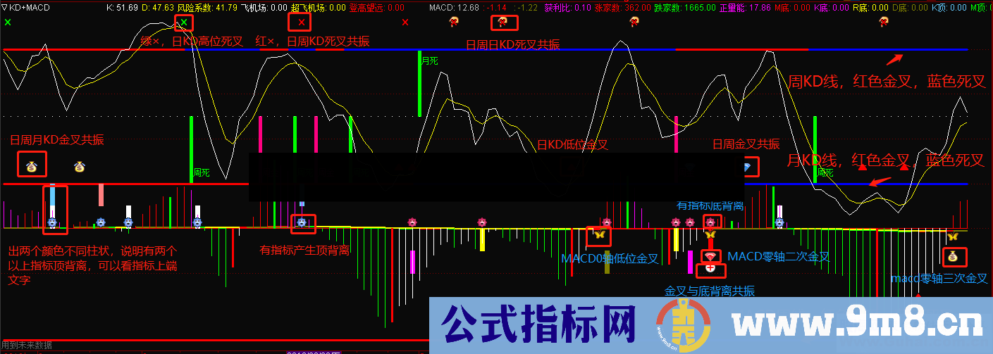 通达信金戈铁马（指标副图贴图）