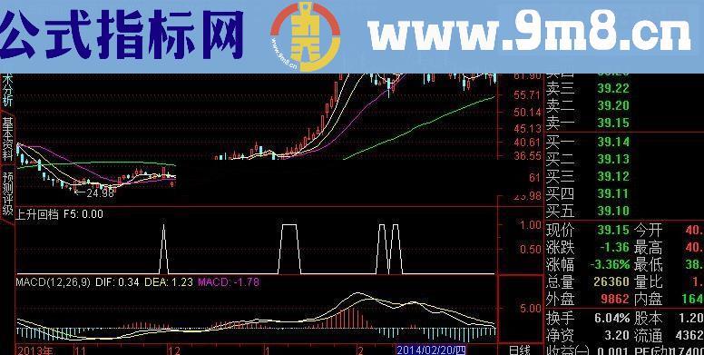 通达信上升回挡公式