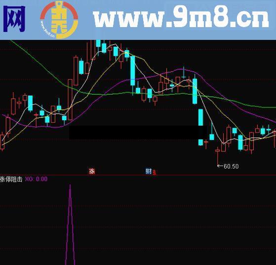 通达信涨停狙击副图源码