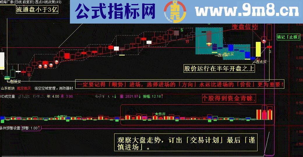 通达信条件预警设置源码副图 选股预警说明贴图）