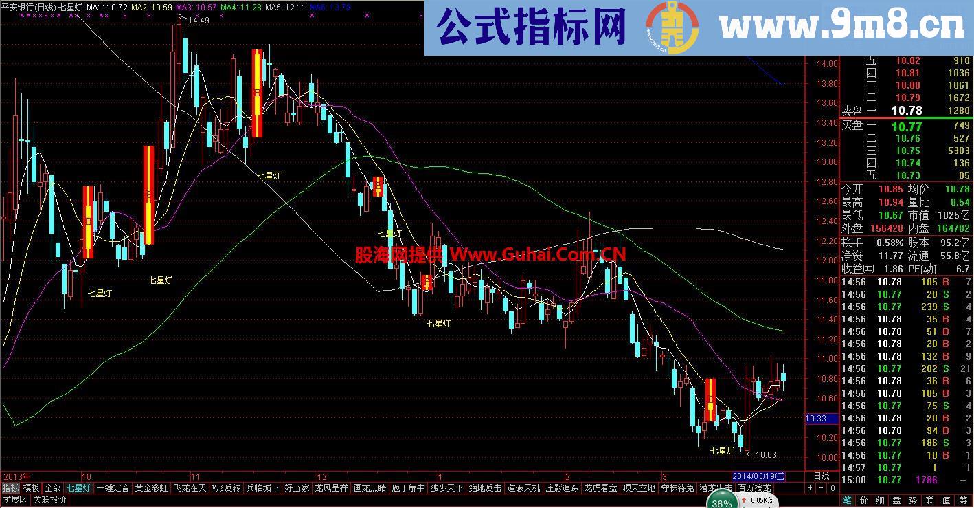 通达信七星灯指主图标公式