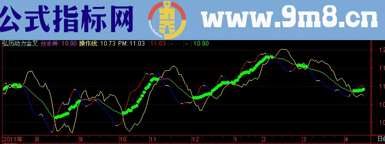 弘历动力金叉副图源码