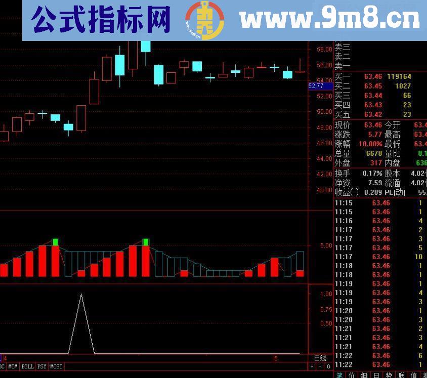 通达信短线金钥匙源码副图/选股