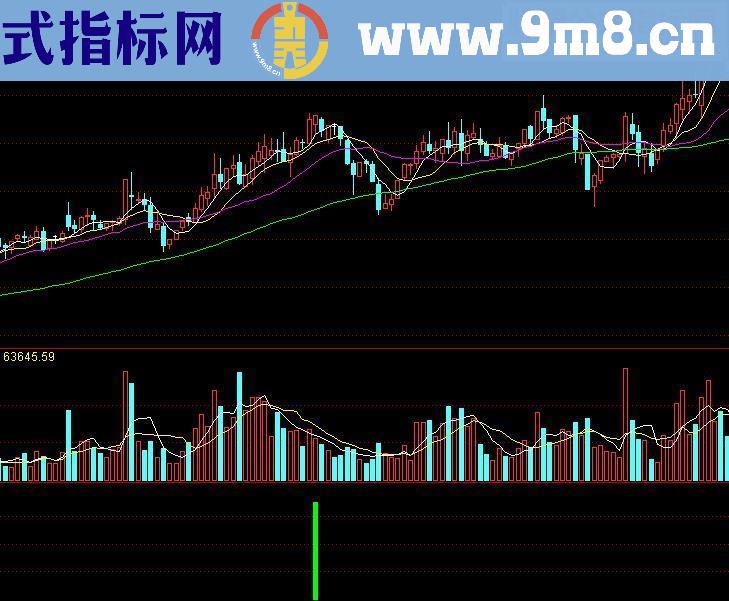 通达信主动止盈源码副图