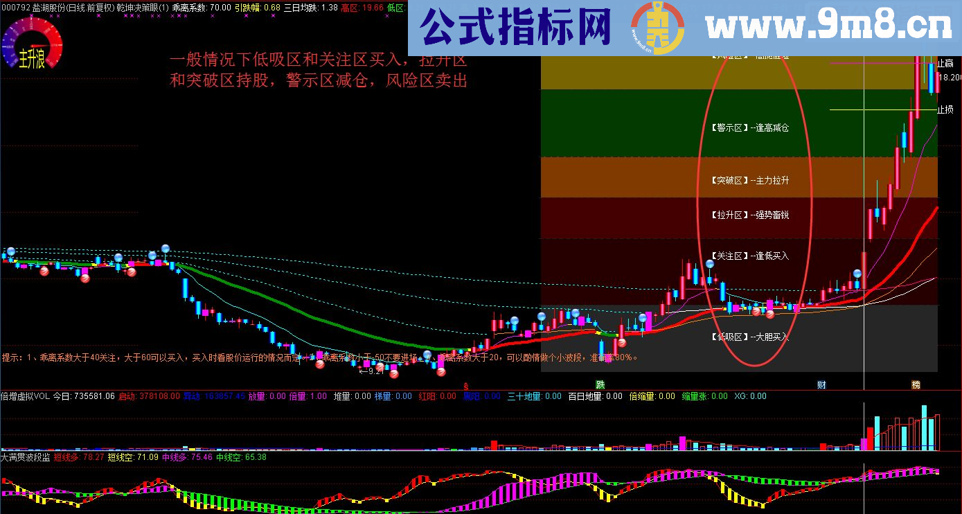 通达信炒股决策是关键，乾坤决策眼（指标主图源码）没有未来函数