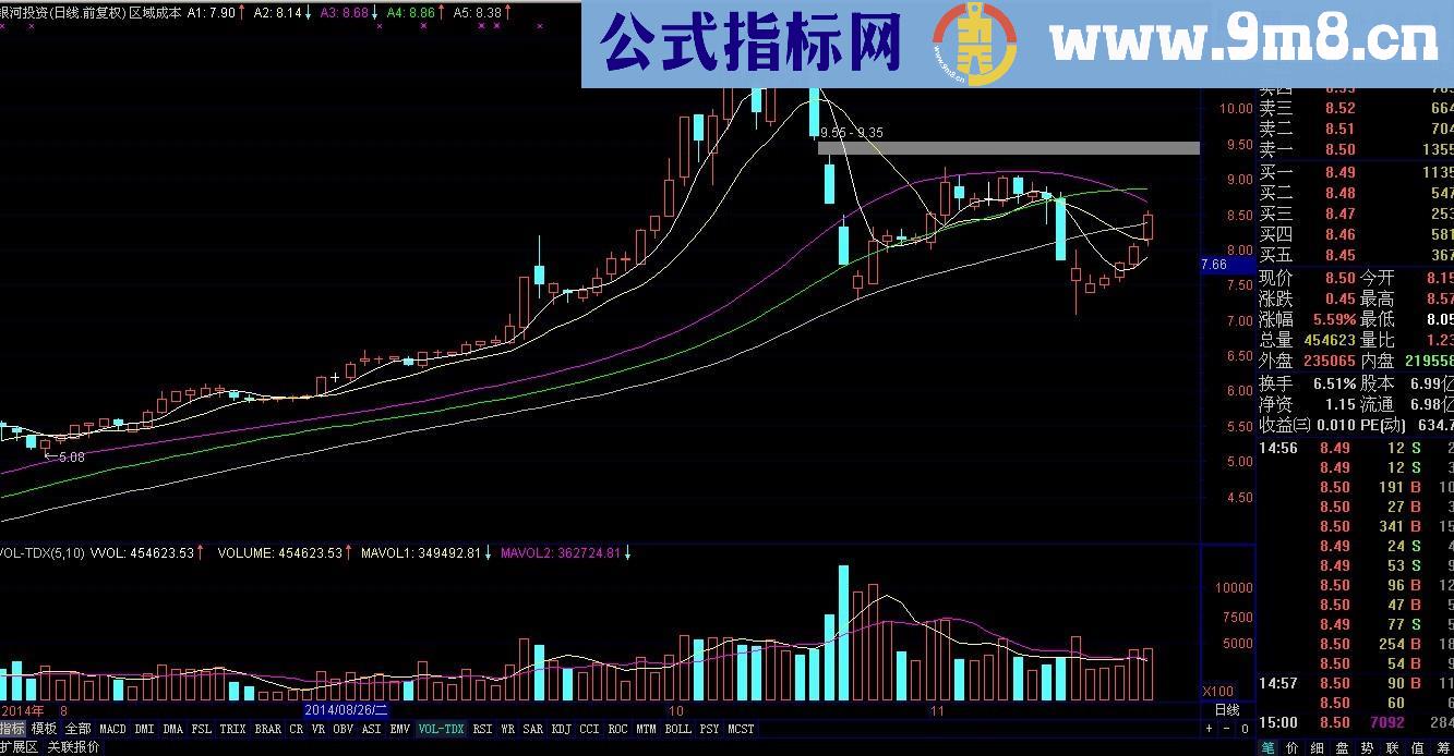 银河投资的区域成本主图公式