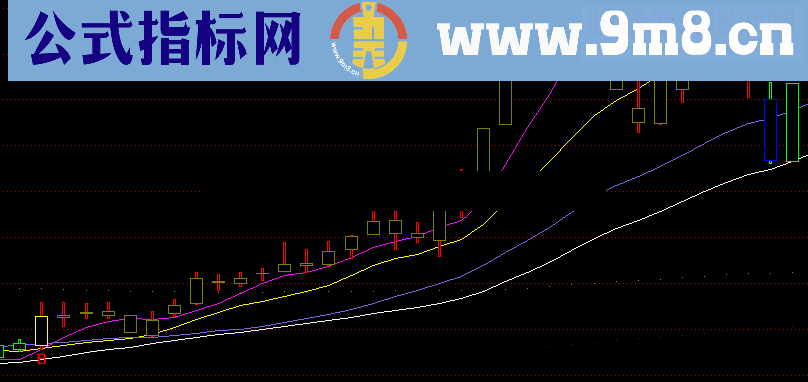 通达信操盘手b买s卖源码附图