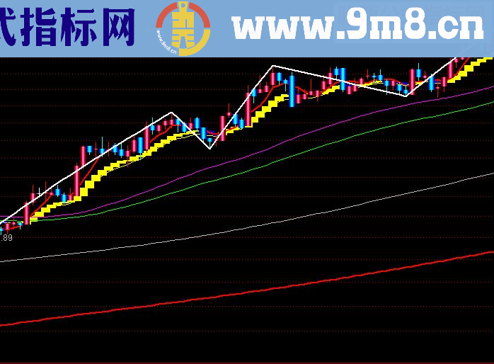 通达信战略家主图源码