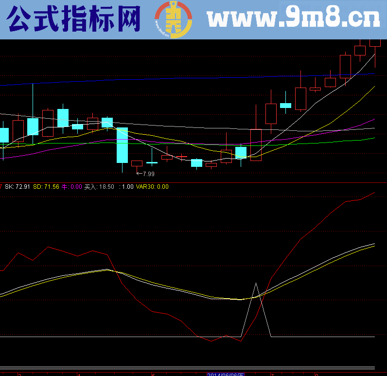 通达信绝佳买点副图指标公式