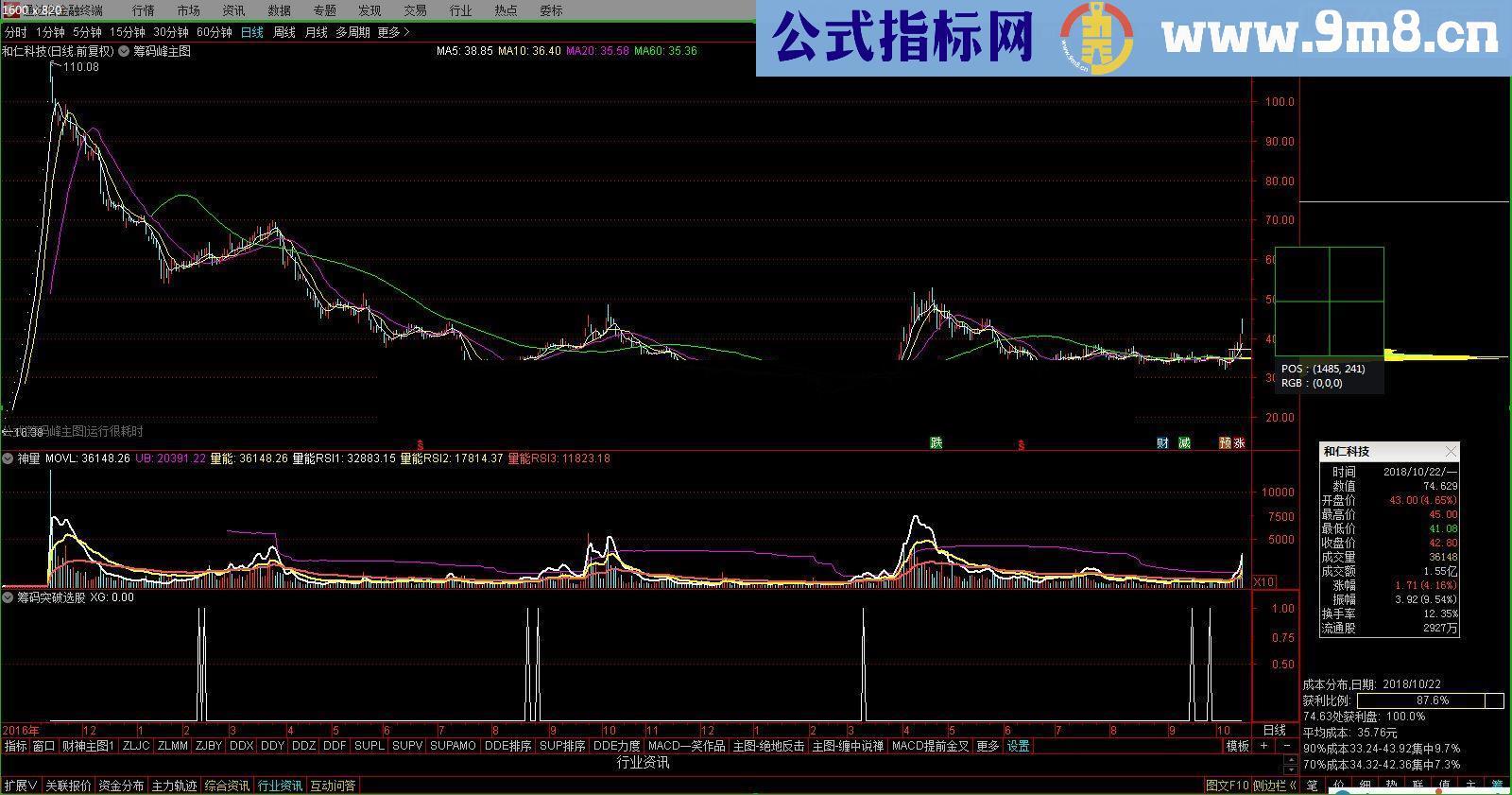 通达信突破筹码峰（源码副图选股贴图 ）无未来 无加密