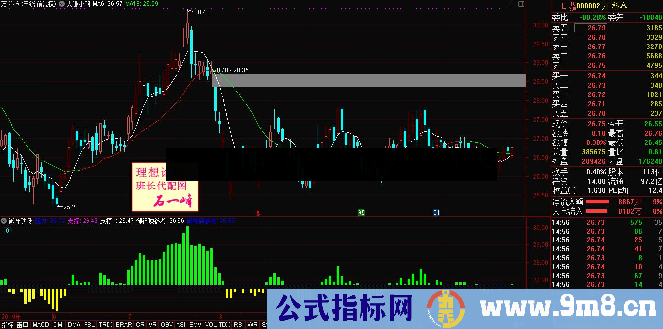 通达信御祥顶低（源码副图贴图）