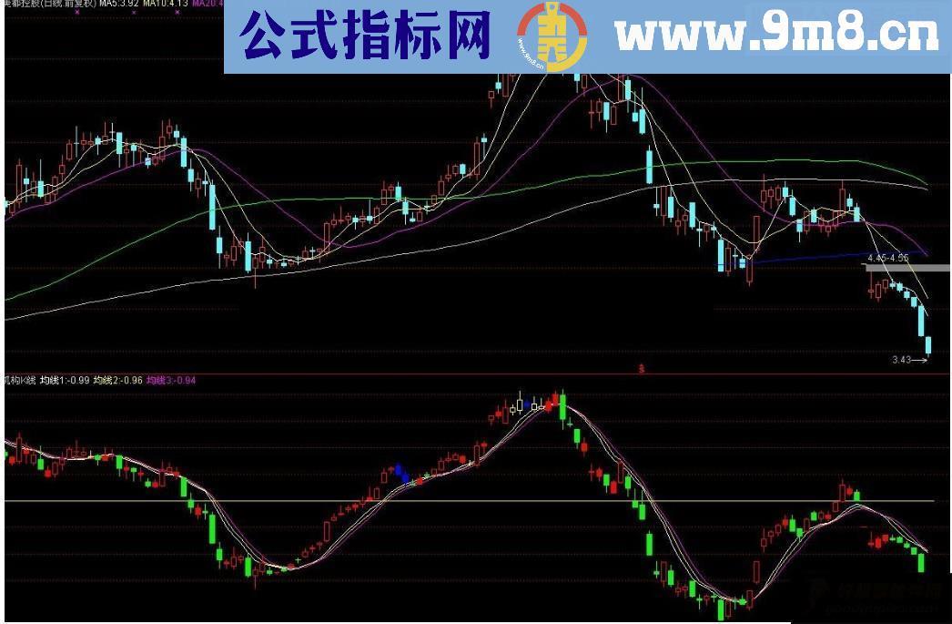 通达信机构K线源码