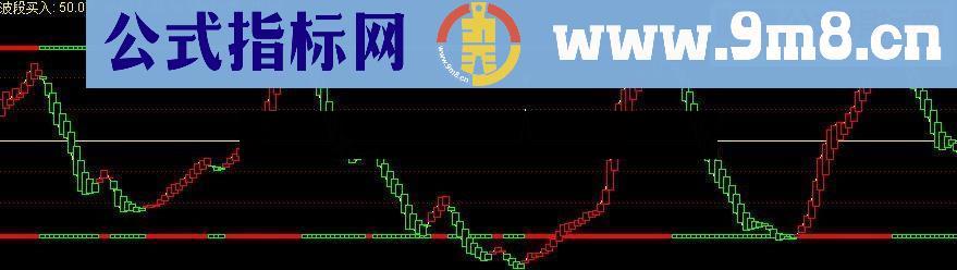 通达信潜龙出击附图源码