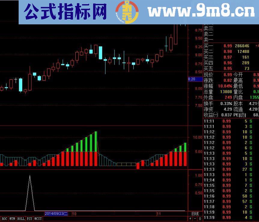 通达信短线金钥匙源码副图/选股