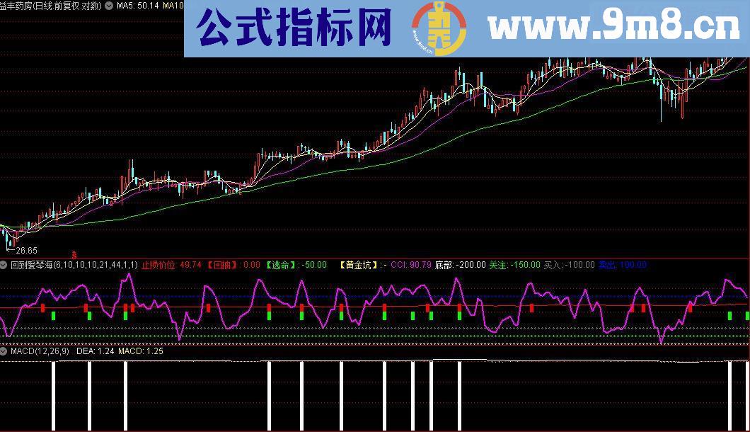 通达信回到爱琴海之CDL副图