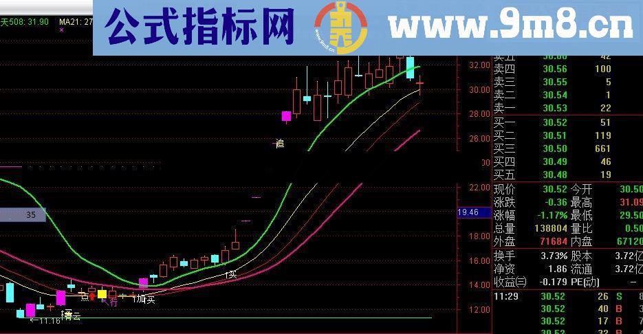 通达信结晶主图源码主图贴图