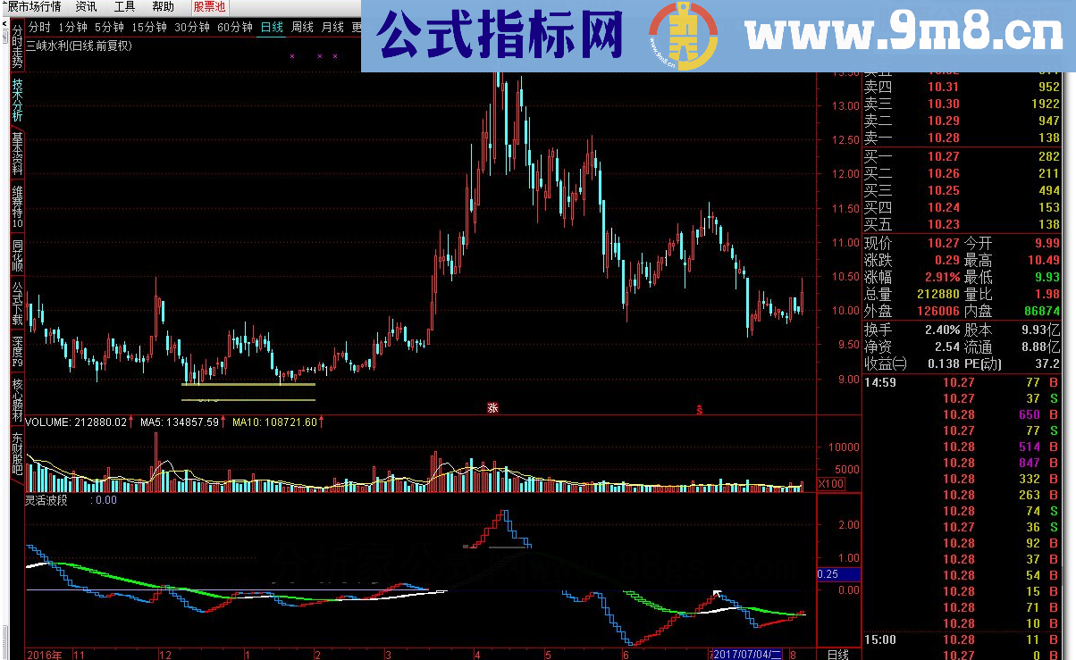 通达信灵活波段源码副图