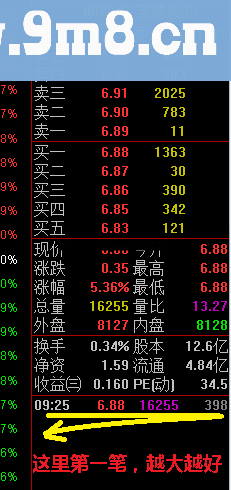 【金钻精品】集合竞价抓涨 多年验证 铸造经典 集合竞价抓涨指标 让超短线化为神奇 利润最大化