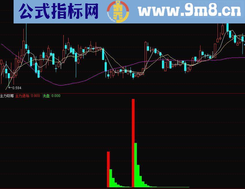 通达信主力吸筹+主力轨迹副图源码 贴图