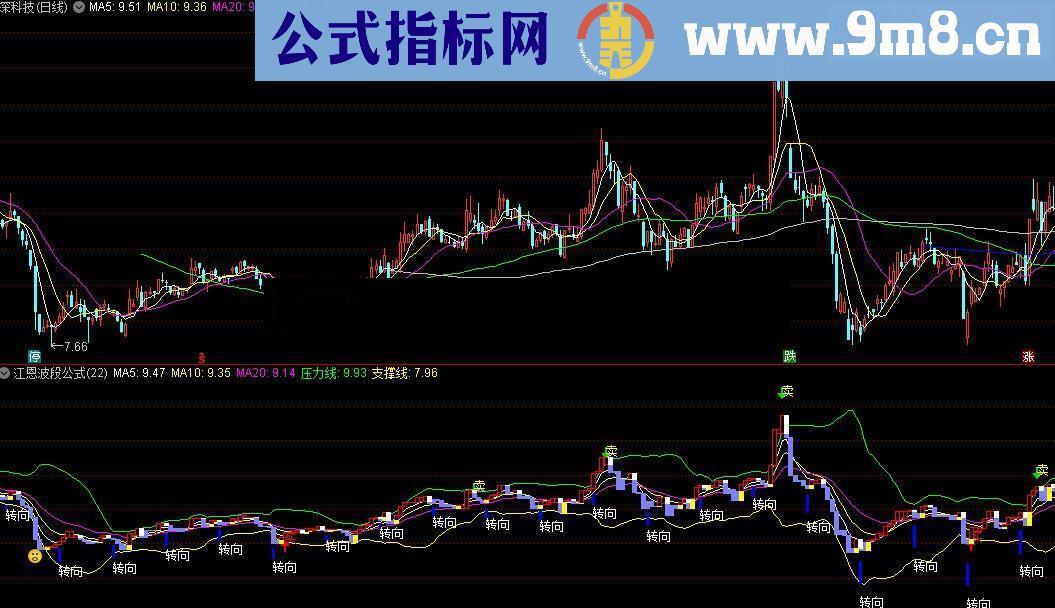 通达信江恩波段指标公式源码