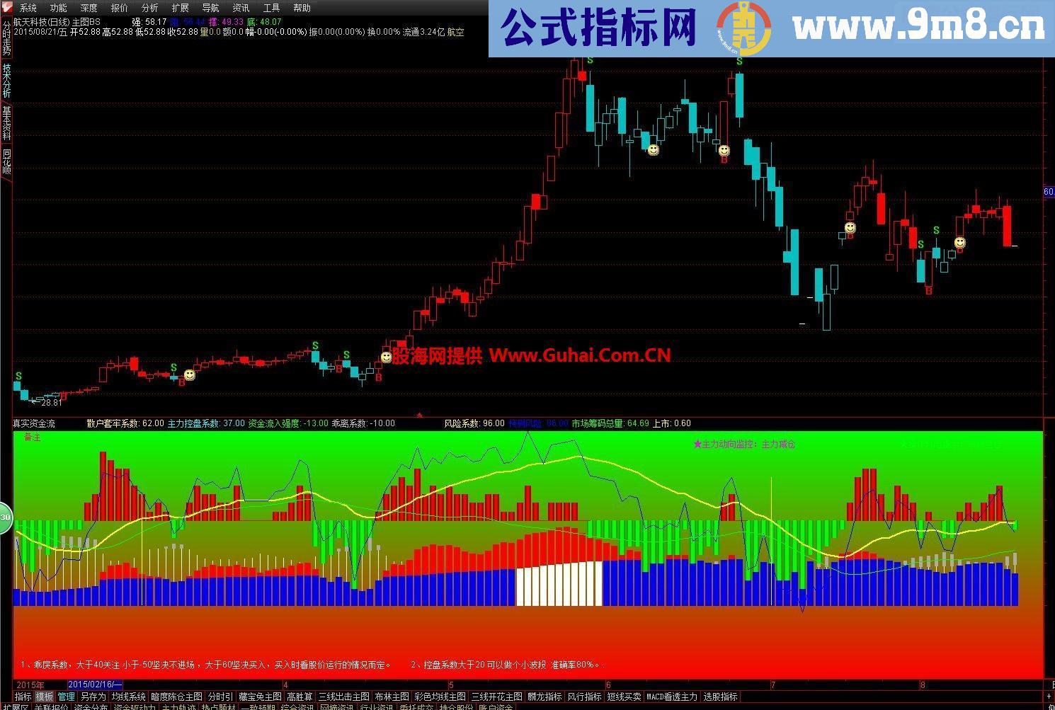 通达信真实资金流副图指标 