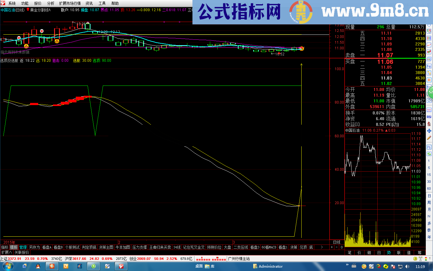 通达信逃顶抄底幅图+选股指标公式 精准 无未来