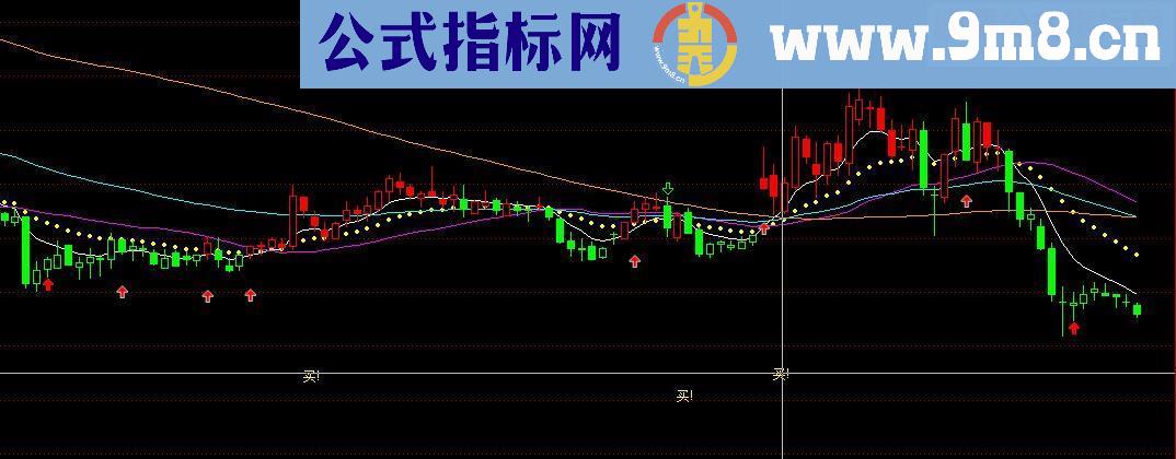 通达信黄金线（源码主图贴图）无未来