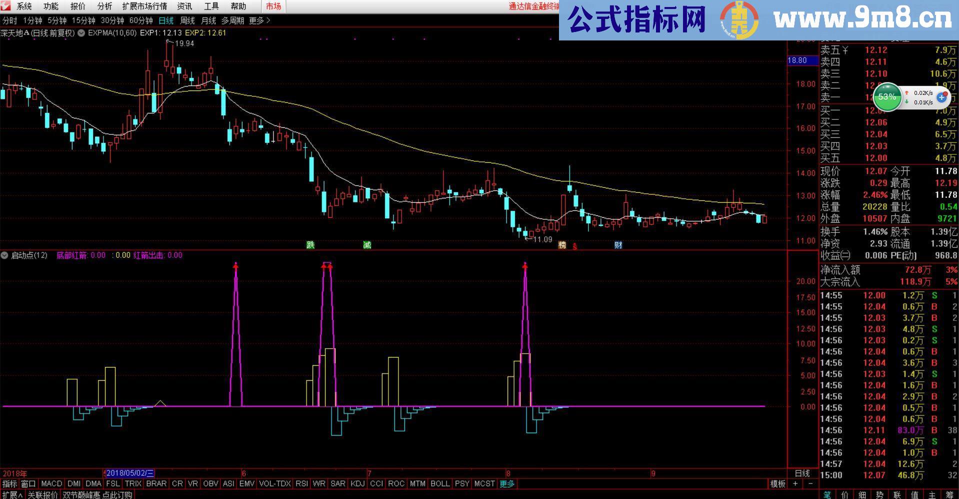 通达信红箭出击(源码副图贴图)，无未来函数