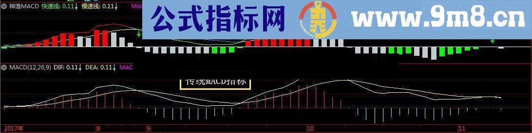 通达信神渔MACD（系统MACD做了一些优化和升级）