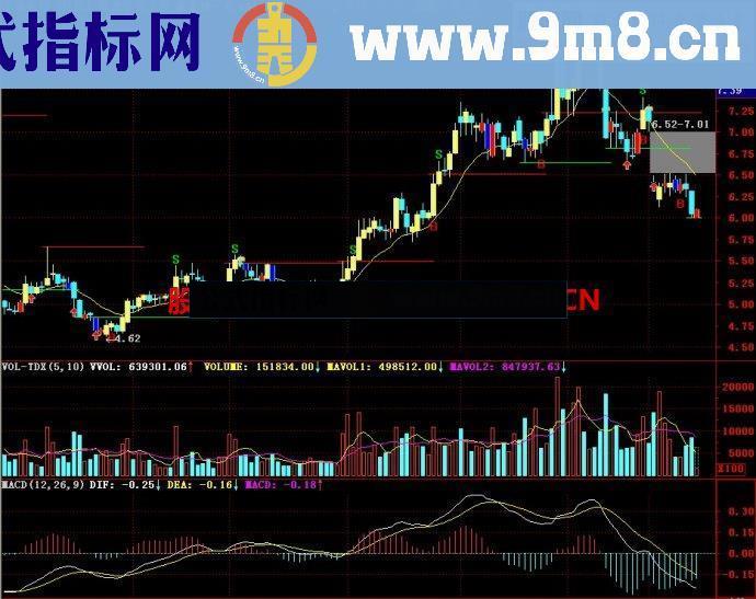 通达信操盘铁律主图指标