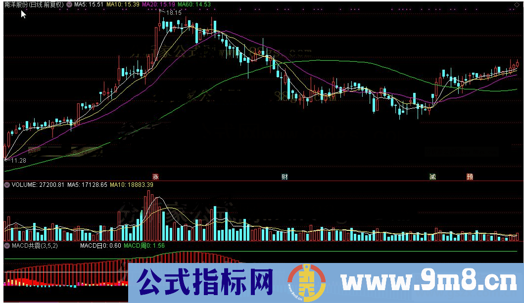 通达信MACD共震公式源码K线图