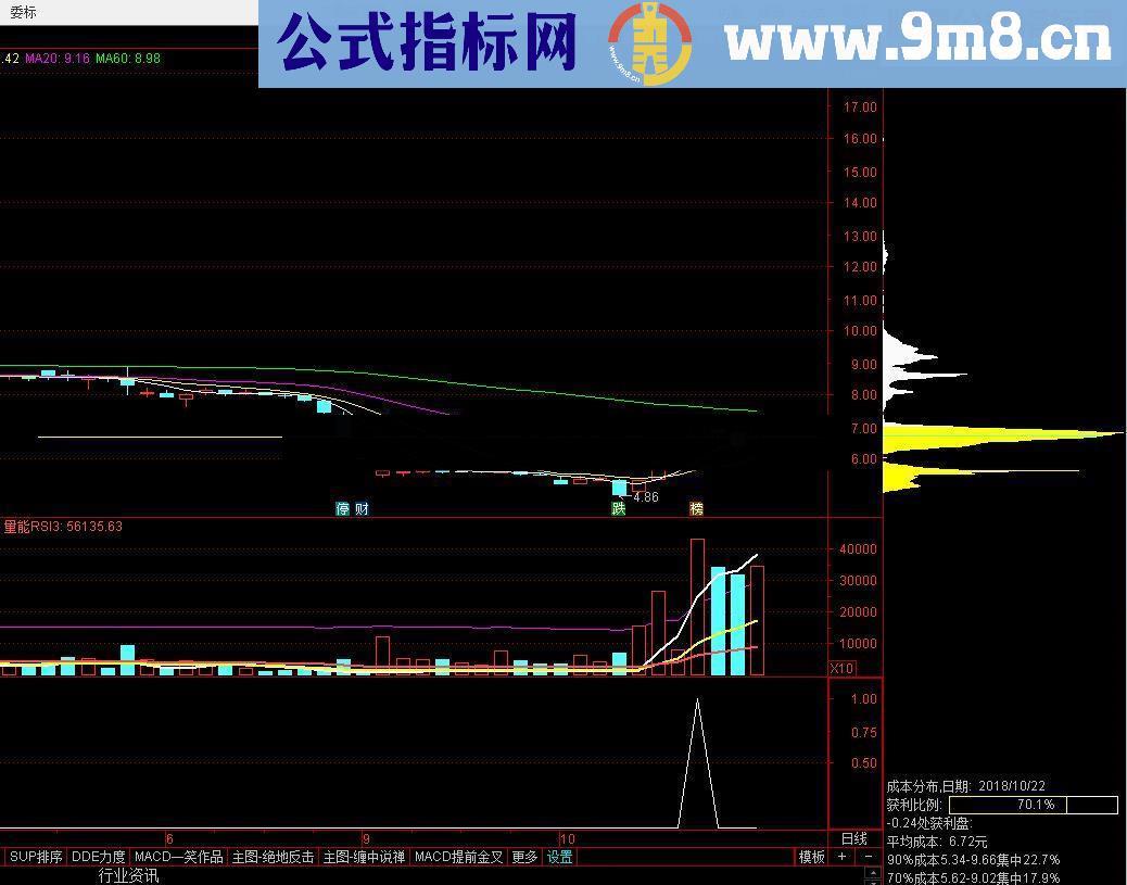 通达信突破筹码峰（源码副图选股贴图 ）无未来 无加密