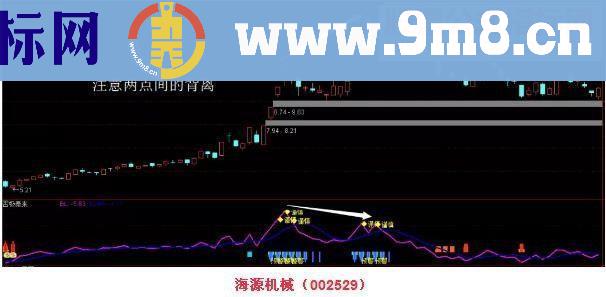 通达信抄底逃顶手要快否极泰来击要害源码副图