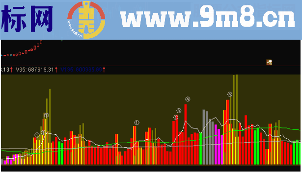 通达信副图135量能潮公式