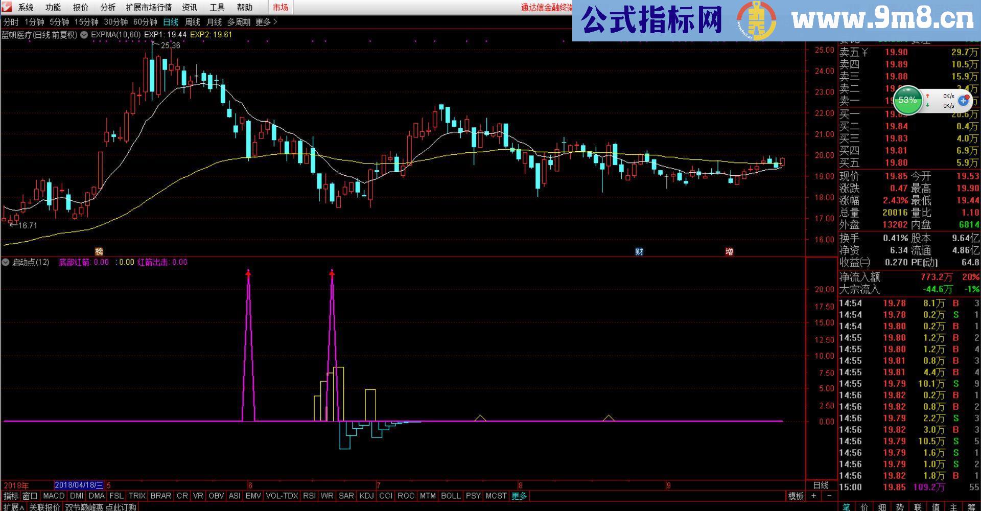 通达信红箭出击(源码副图贴图)，无未来函数