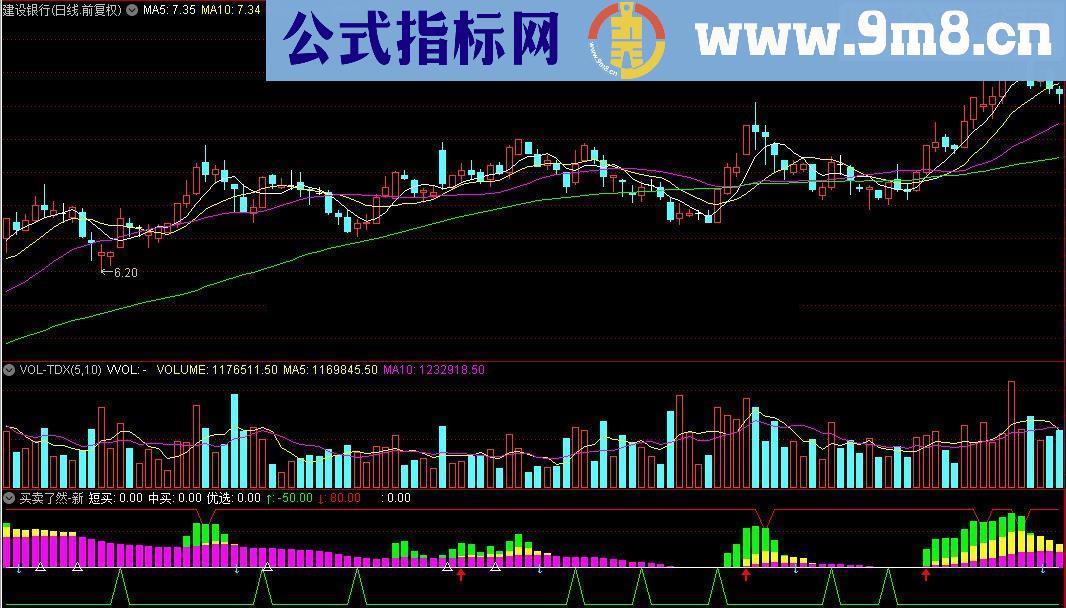 通达信买卖了然指标公式附图